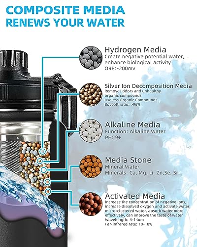 30oz Stainless Steel Alkaline Filter Water Bottle (6 Count)