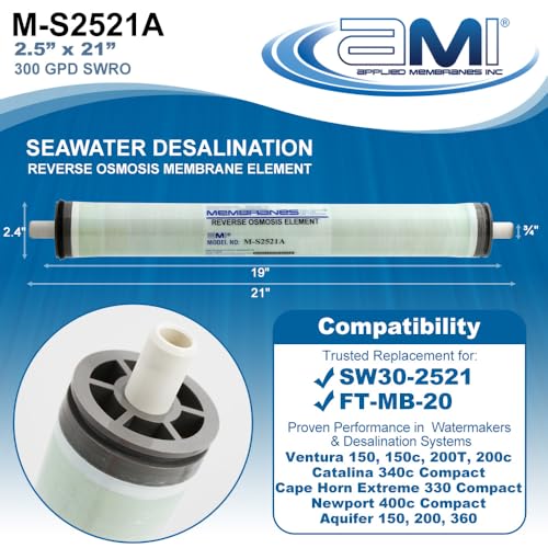 2.5" x 21" Seawater RO Membrane