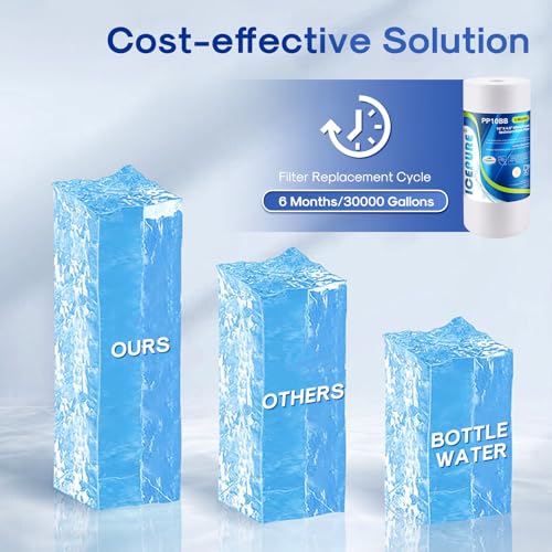 PP10BB 5 Microns 10" x 4.5" Whole House Sediment Water Filter Replacement Cartridge for Home (3 Count)
