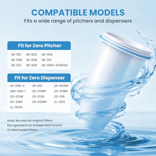 0 TDS 6 Stage Water Filter Replacement for Zero Pitchers (10.66 Count)