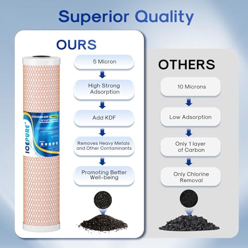 4.5" x 20" Activated Carbon and KDF Large Capacity Water Filter