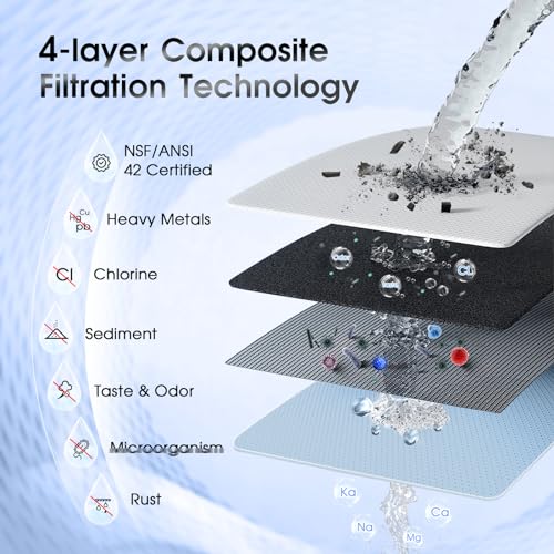 Countertop Water Filter