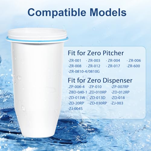 0 TDS Advanced Water Filter Replacement for ZR (10.5 Count)