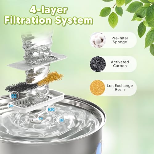 Dog Water Fountain Filters 10pcs for 108oz (10 Count)