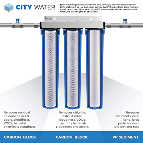 WCB32+AHPF12MNPT12X2 Whole House Water Filter System