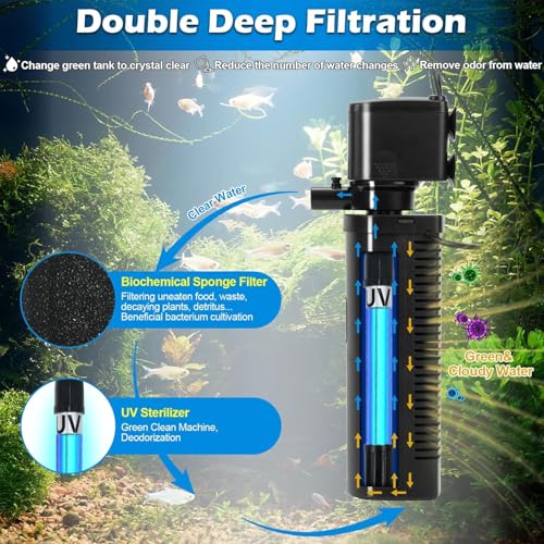 200GPH Aquarium Filter with 5W U