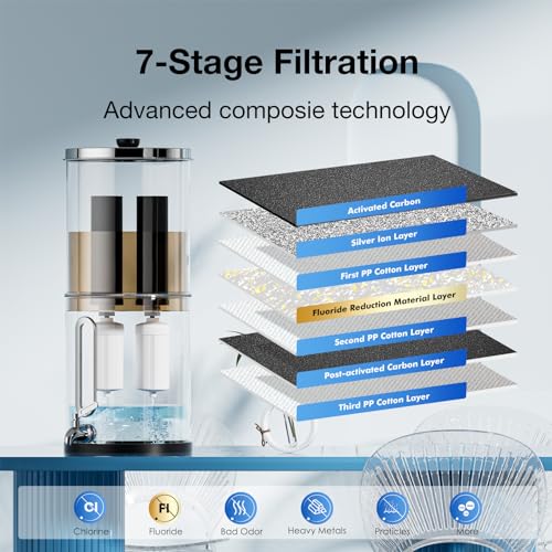 Gravity Water Filter Replacement for Berlkey BB9