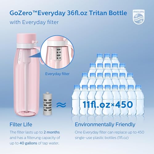 Filtered Water Bottle