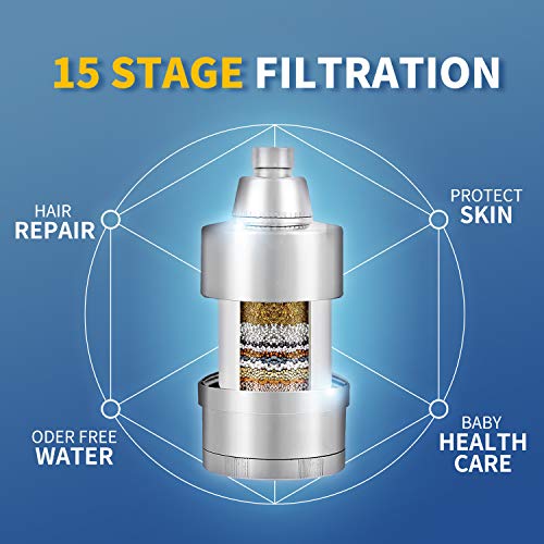BathBeyond Filtered Shower Head