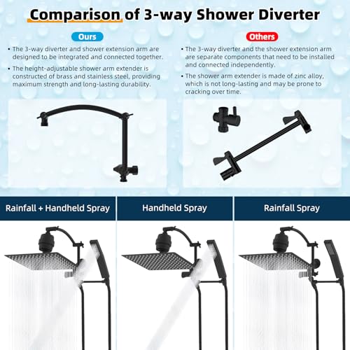 All Metal 12'' Filtered Rainfall Shower Head with Handheld Combo