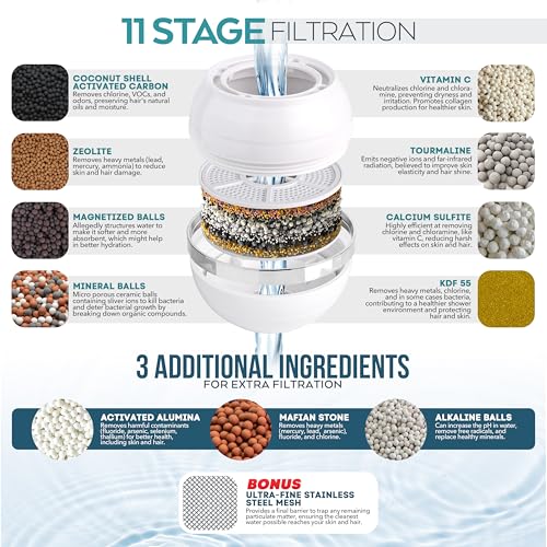Bath Filter for Tub Faucet