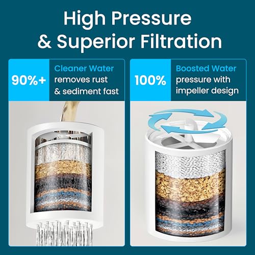 Vortex Action Shower Filter