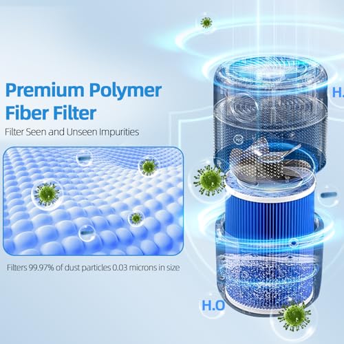 Humidifier Replacement Filter Compatible with Lamon MistZero