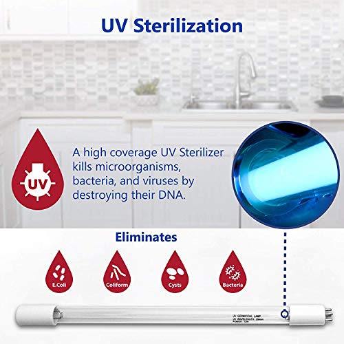 1 Year Reverse Osmosis System Filter Set