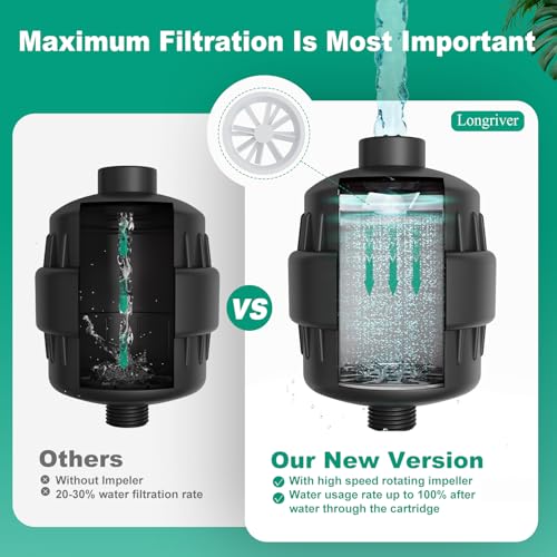 R7 Shower Filter High Put Shower Water Filter for Hard Water