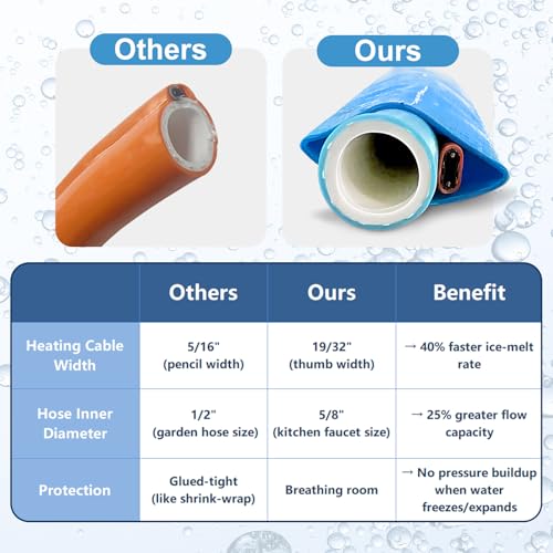 Heated RV Water Hose 75FT x 5 (75 Foot)