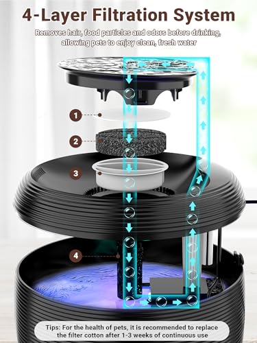 3.5L 118oz Large Capacity Cat Water Fountain for Cats Indoor FS77