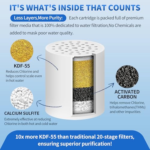 Shower Filter Replacement Cartridge Use Real Filtration Media (4 Count)