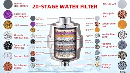 You get 2 Pack of 20 Stage High Output Revitalizing Shower Filter (2 Count)