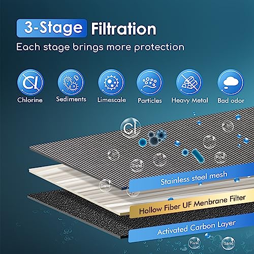 Stainless Steel Water Filter Pump with Replaceable Carbon 0.01 Micron Water Filter