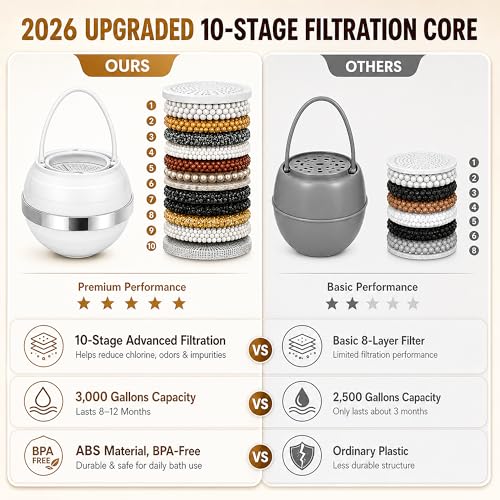 Bath Filter for Tub Faucet
