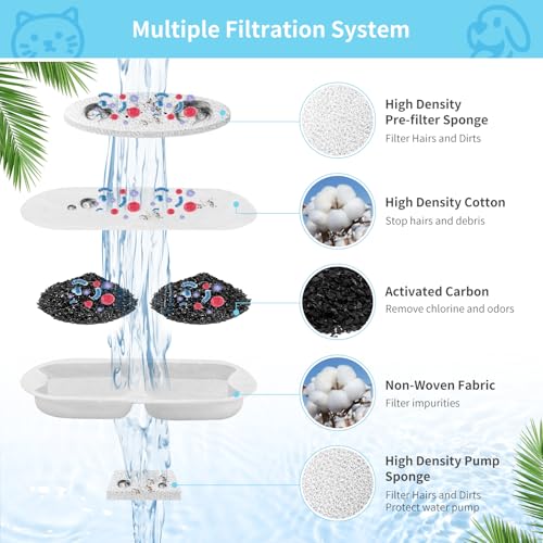 8 Set Dog Fountain Filter Replacement for 7L