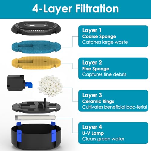 All-in-1 Pond Fountain Kit 550GPH with 3-Spray Patterns Pond Filters System for Outdoor Ponds with Color LED & U - V Light to Clean Green Water Fountain Pump for 200-500 Gallon Ponds