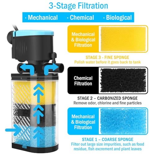 Aquarium Filters