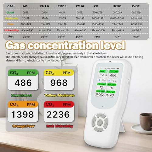 11-in-1 Air Quality Monitor - Portable Indoor Air Quality Detector with Stand, Real-Time Test for AQI, CO2, PM2.5, PM1.0, PM10, TVOC, HCHO, Particles, Humidity & Temperature