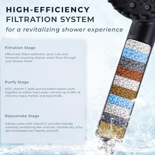 2026 Magnetic Filtered Shower Head with Handheld