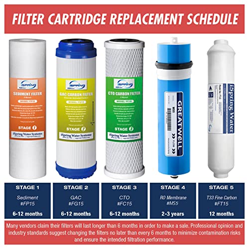RCS5T Commercial Tankless Reverse Osmosis RO Water Filter System with 1.5