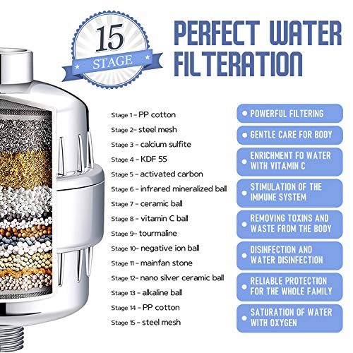Shower Filter Replacement Cartridges for Hard Water 15 (4 Count)