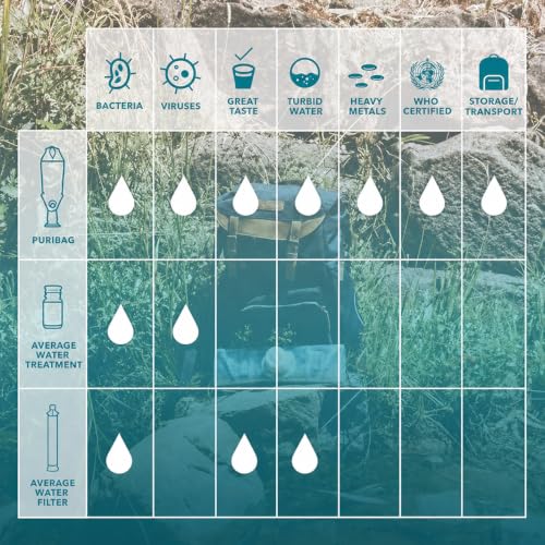 Gravity Water Filter