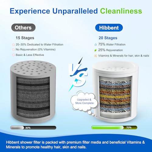 4 Pack 20 Stage Shower Filter Replacement Cartridge for Hard Water (4 Count)