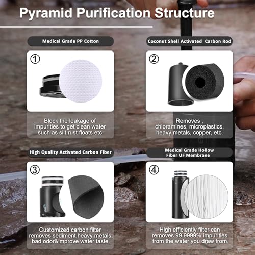 Water Hand Purifier Pump with Replaceable Carbon 0.01 Micron Water
