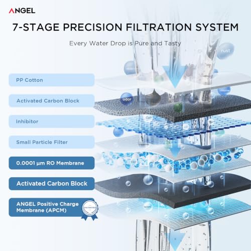X1 Reverse Osmosis Water Filter