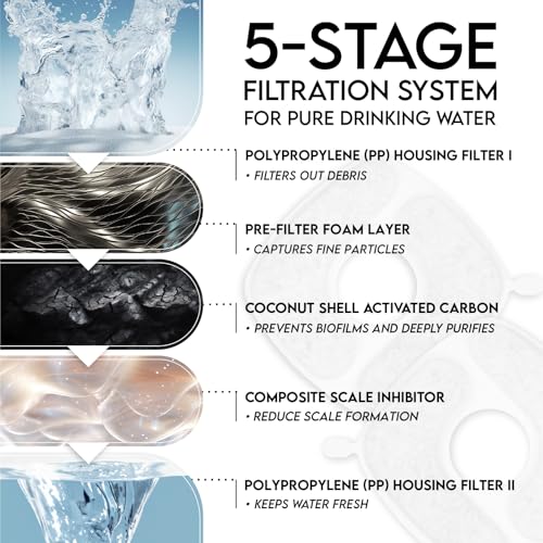 PP Housing Cat Water Fountain Filters (8 Count)