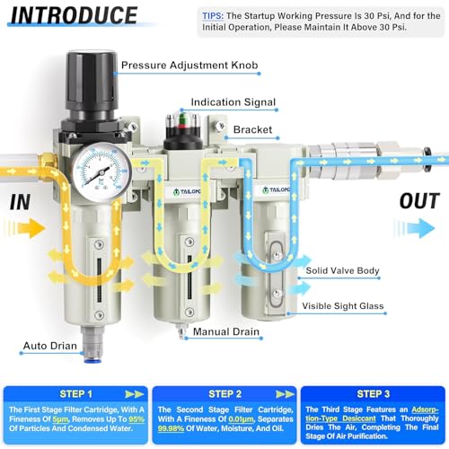 0-240PSI 3/4" NPT Industrial 3-Stage Air Dryer System – Particulate Filter, Coalescing Filter, Desiccant Dryer & Regulator (Auto Drain)
