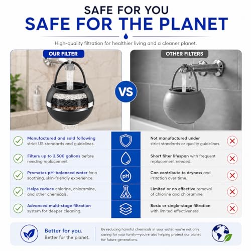 Bathtub Filter