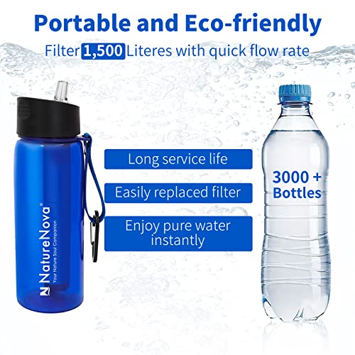 Water Filter Bottle with 4