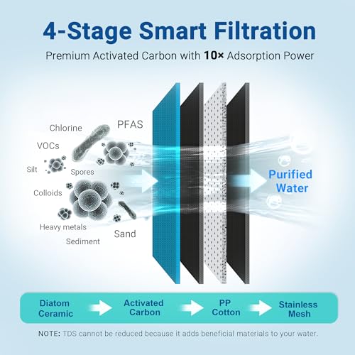 Ceramic Filter Replacement for LCF (4 Count)