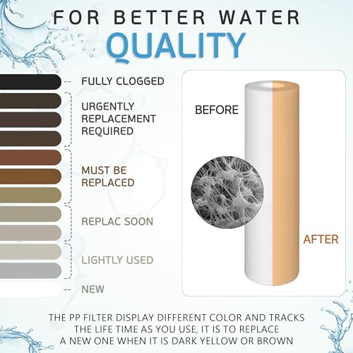 1 Micron Sediment Water Filter Cartridge 10"x2.5" (50 Count)