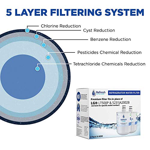 Refresh Refrigerator Water Filter Replacement for LG LT500P (2 Count)