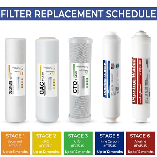 FA15US 10 inch Inline Alkaline Replacement Water Filter Cartridge for PH100 Reverse Osmosis System
