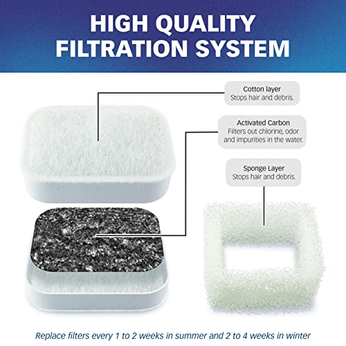 Filters for iPettie Tritone Fountain (12 Count)
