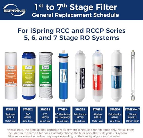 F4AK 6 Month Prefilter and Alkaline Replacement Supply Filter Cartridge Pack Set for 5 and 6