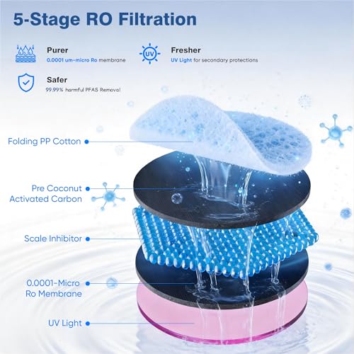 Reverse Osmosis Water Filter Countertop System
