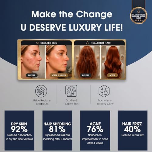Filtered Shower head for Healthier Hair & Skin