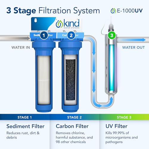 Whole Home Water Filtration System with UV Light