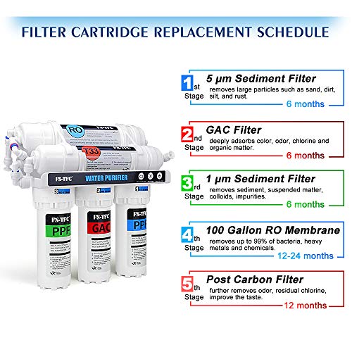5 Stage Reverse Osmosis Water Filter System